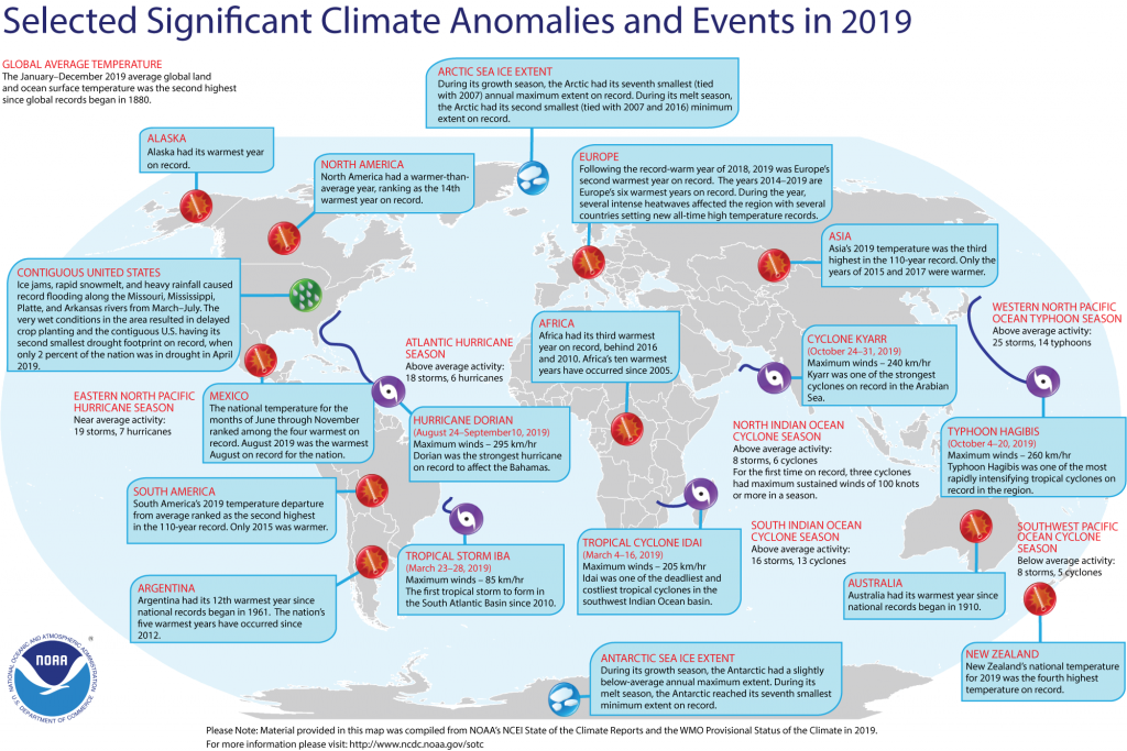 Selected significant climate anomalies and events in 2019