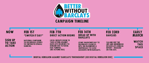 Better Without Barclays Campaign timeline